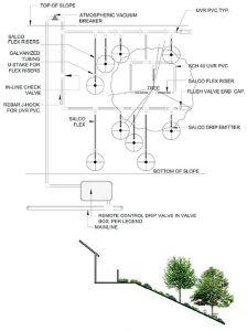 Fuel modification slope conditions